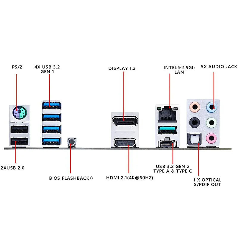 AMD Motherboard/CPU/Ram/SSD Bundle