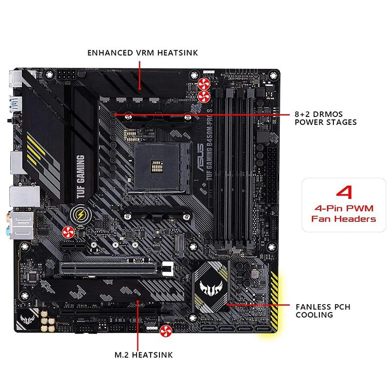 AMD Motherboard/CPU/Ram/SSD Bundle